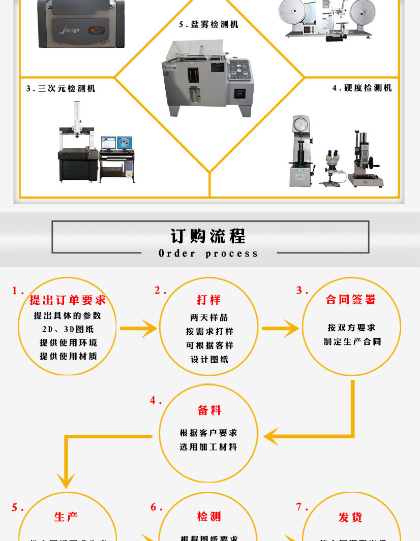 铝合金铝卡法兰