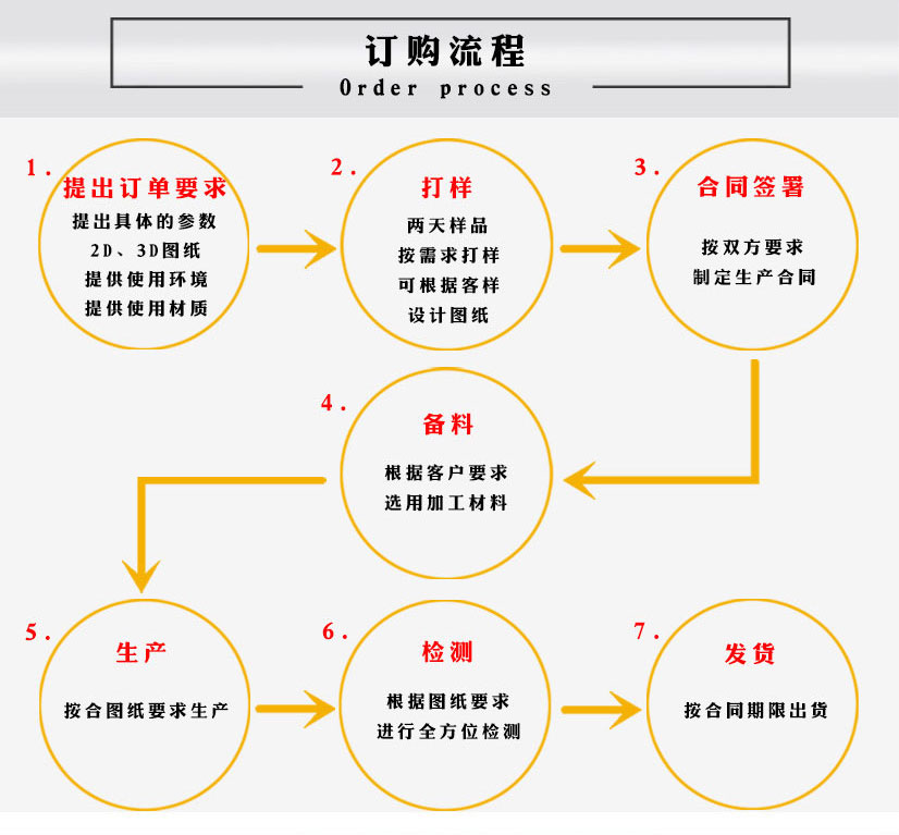 304L不锈钢松套法兰