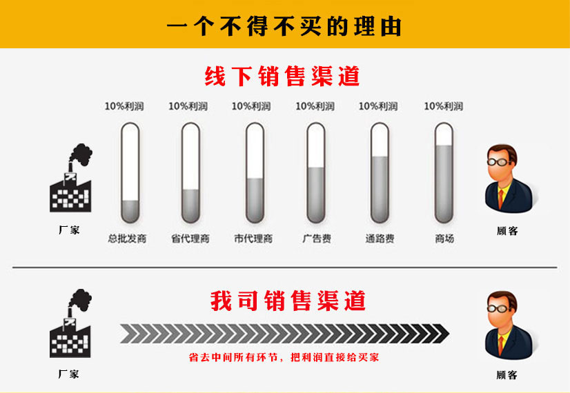 不锈钢法兰螺母厂家