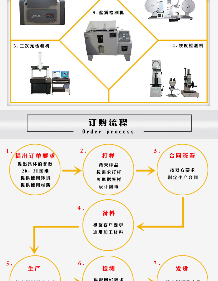 304不锈钢平焊耐腐蚀法兰片